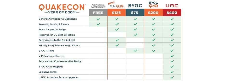 QuakeCon 2019: Ticket and Registration Details